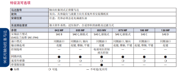 Danfoss丹佛斯90系列軸向柱塞馬達(dá)技術(shù)規(guī)格 -深圳市港隆液壓設(shè)備有限公司