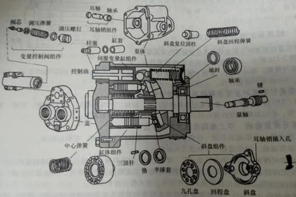 不二越液壓泵有哪些型號和型號的參數(shù),NACHI油泵