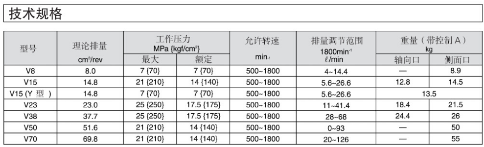 大金柱塞泵型號