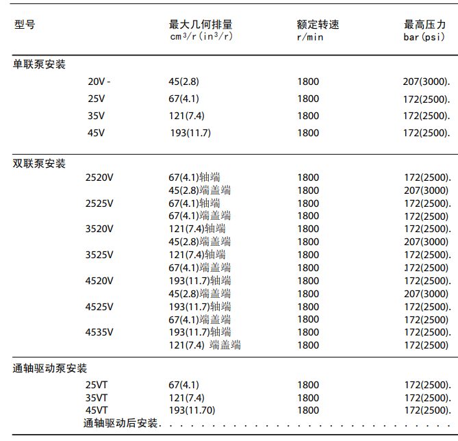 威格士雙聯葉片泵型號