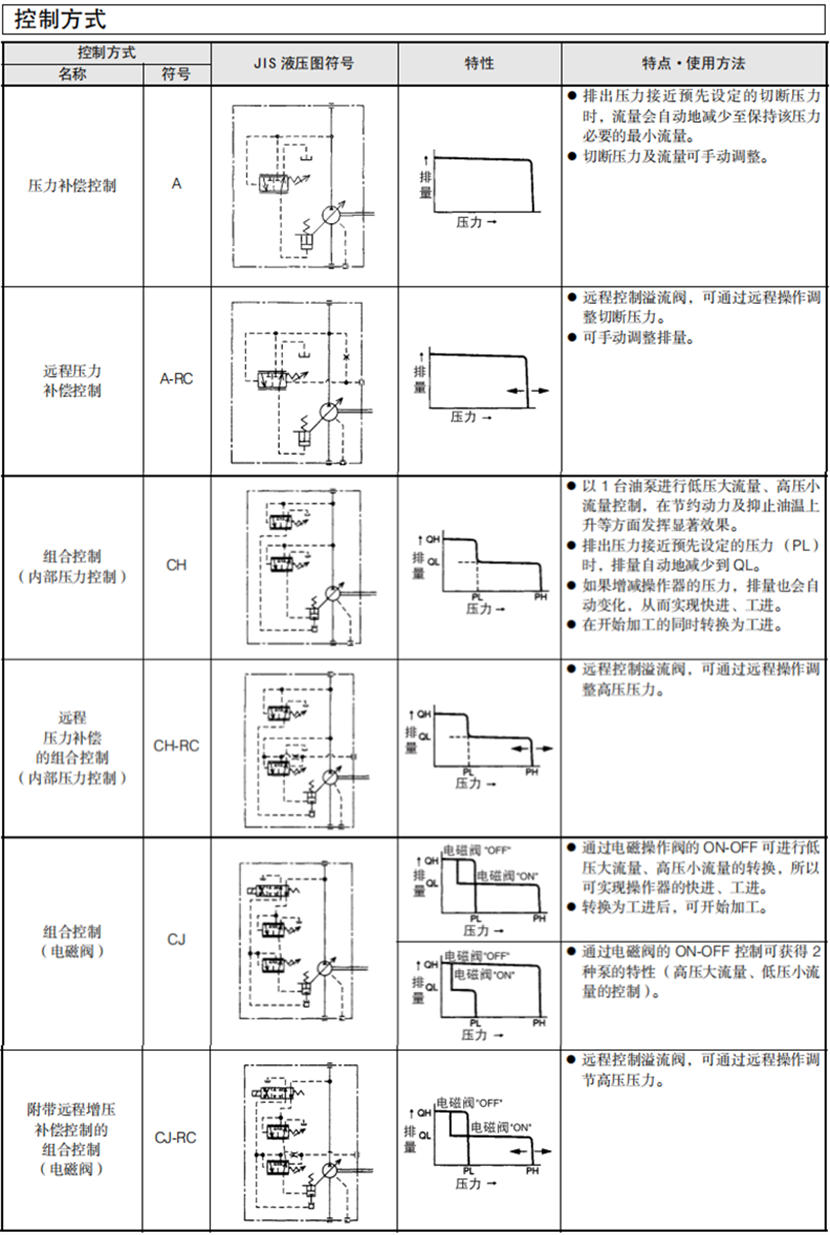 大金V系列變量型柱塞泵