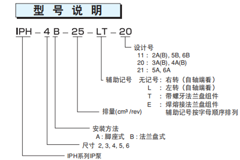 IPH-4B-25-LT-20齒輪泵