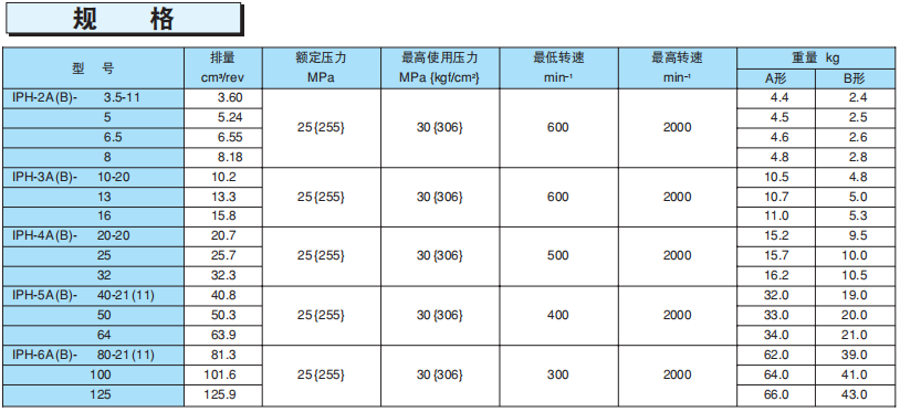 不二越IPH齒輪泵