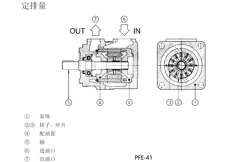 PFE-31，PFE-41，PFE-51型阿托斯葉片泵