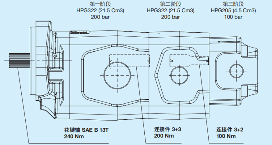 Bondioli&Pavesi邦貝多級(jí)齒輪泵HPG系列