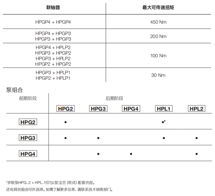 Bondioli&Pavesi邦貝多級(jí)齒輪泵HPG