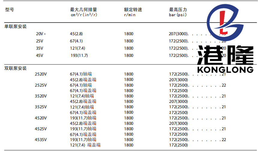 2520V系列<strong>威格士葉片泵</strong>