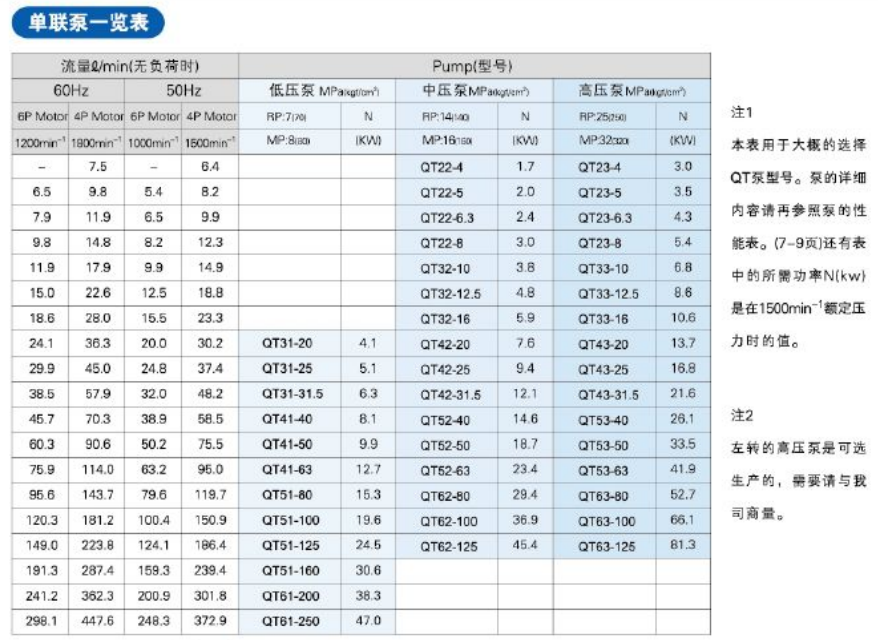 住友QT單聯泵