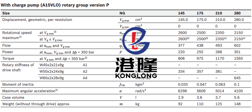 力士樂(lè)A15VSO系列技術(shù)參數(shù)