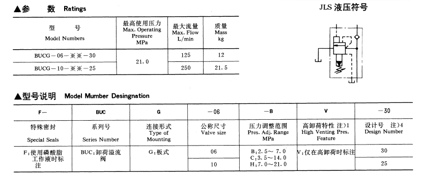 油研卸荷溢流閥