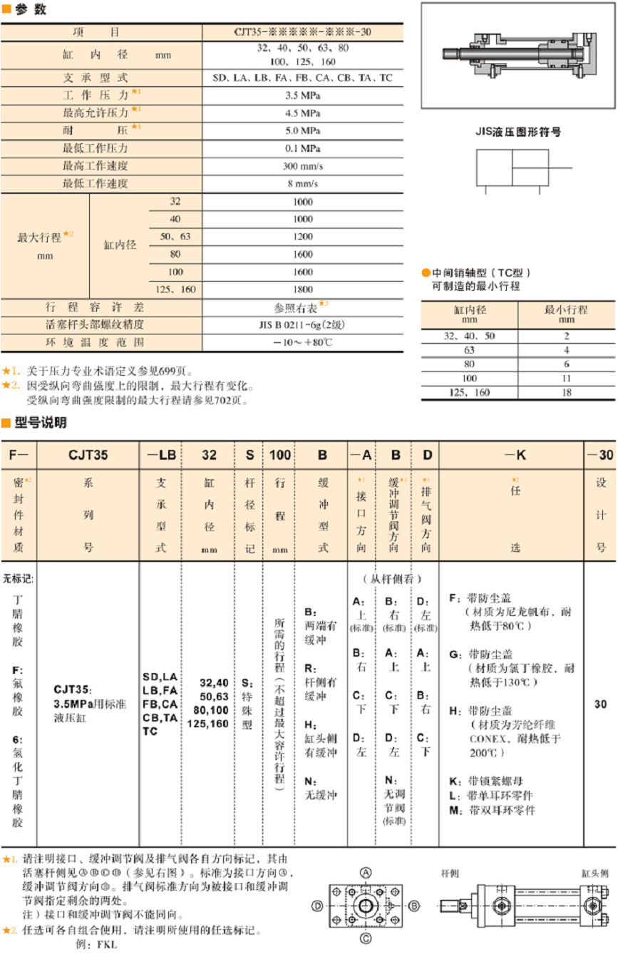 油研液壓缸CJT35參數(shù)及型號說明
