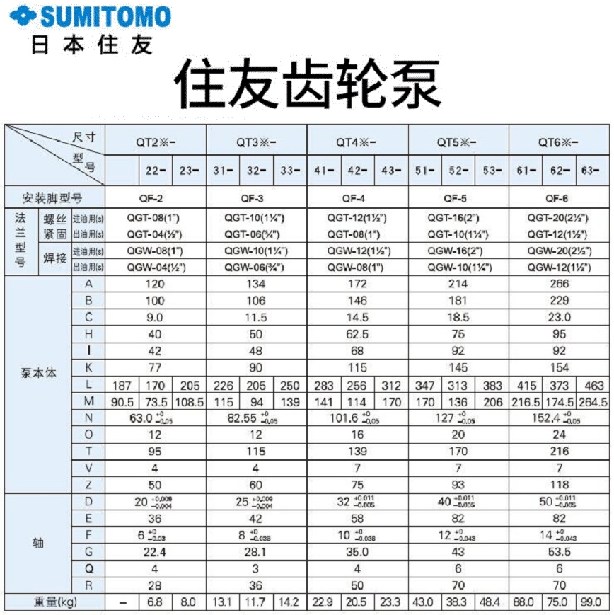 QT63-100F-A住友齒輪泵