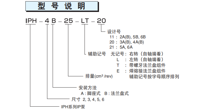 不二越齒輪泵型號(hào)說明