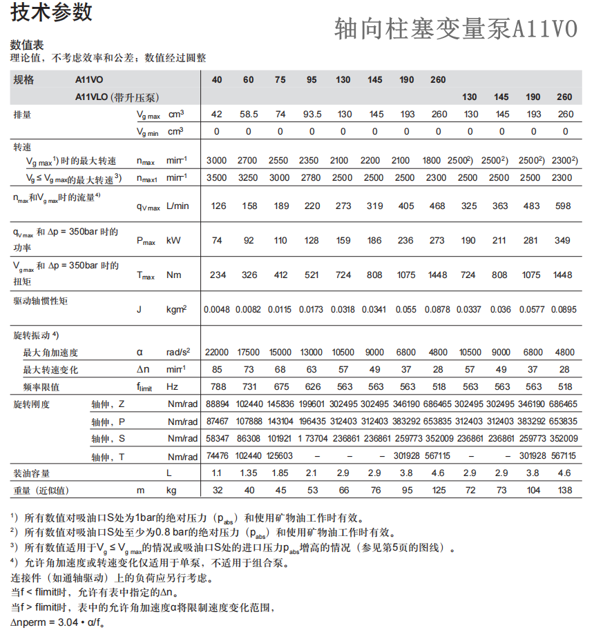A11VO系列柱塞泵技術參數