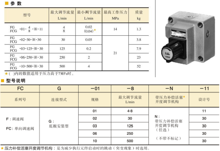 YUKEN調速閥型號說明及參數