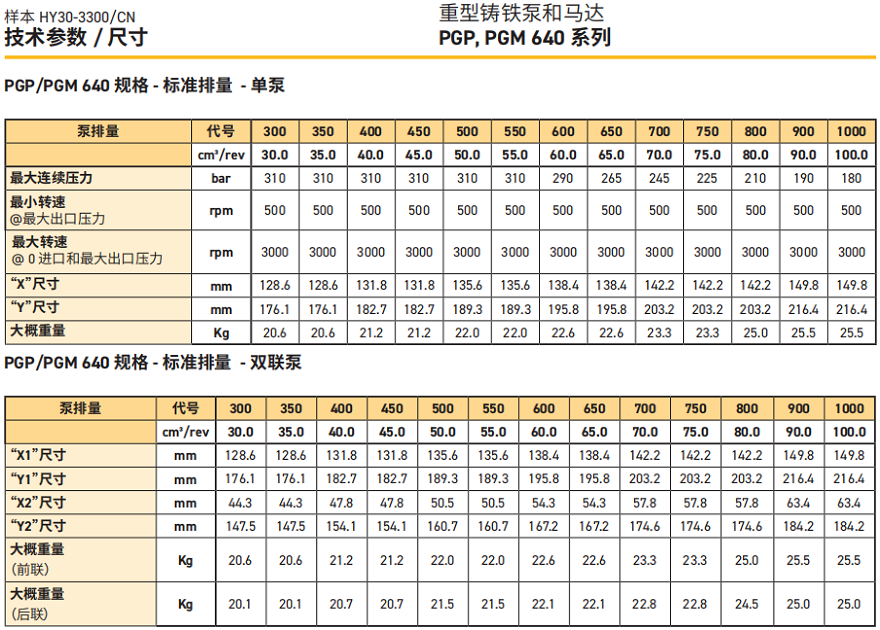 派克PGP640齒輪泵規格