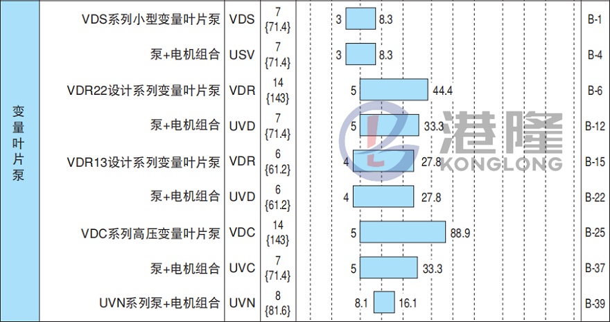 NACHI葉片泵參數