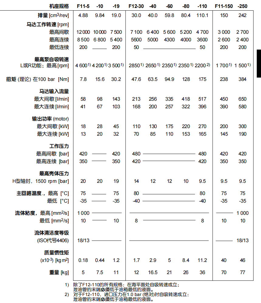 派克液壓馬達