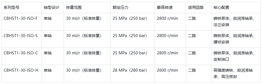 CBHST1齒輪油泵